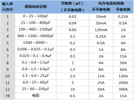 局部放电测试仪直销价格-扬州达瑞