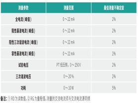 TD1855 氧化锌避雷器测试仪-扬州达瑞